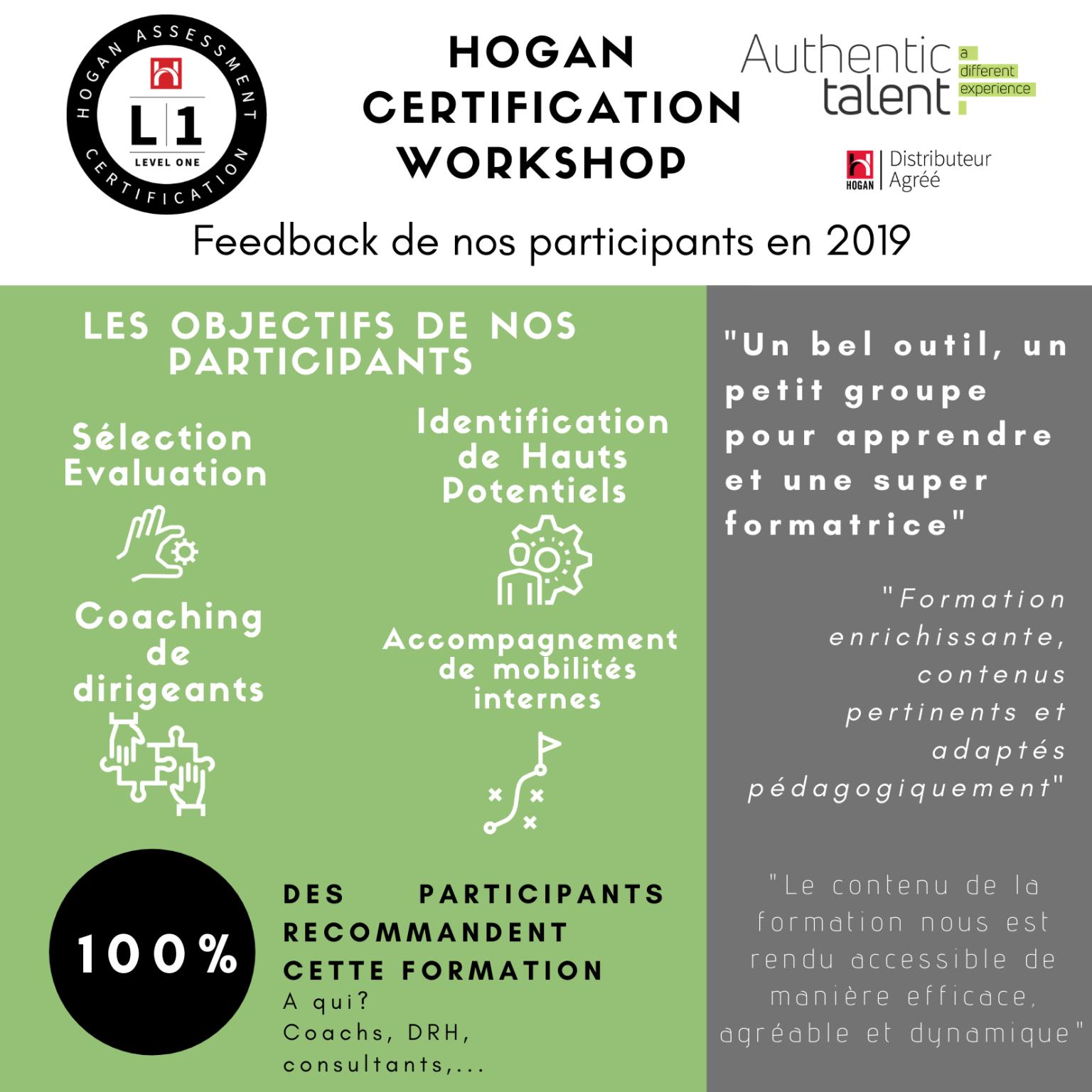 Hogan certification workshop - Feedback de nos participants - Évaluation